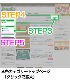 カテゴリートップページ検索STEP