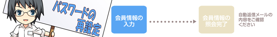 【パスワードの再設定】会員情報の入力